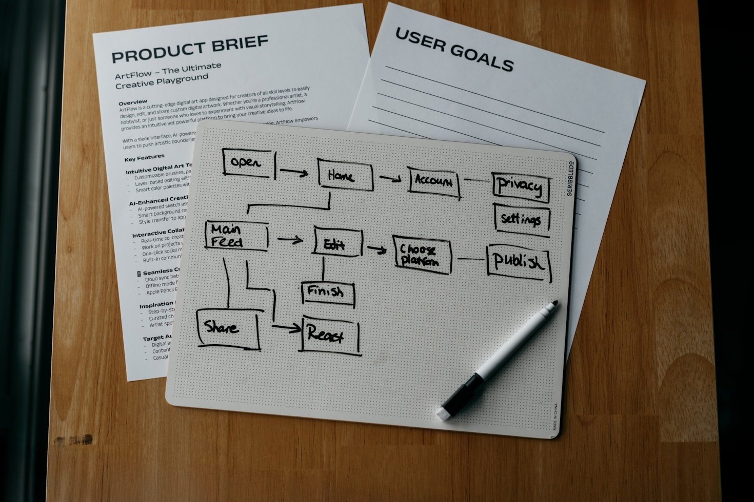 How Revenue Operations Coaching Drives Growth