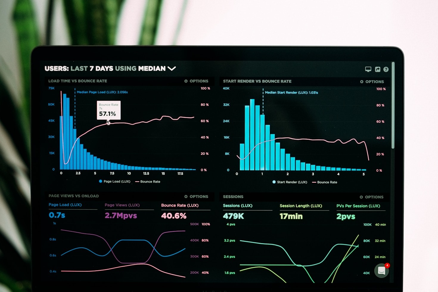 Analytics as a Tool for Revenue Operations Success